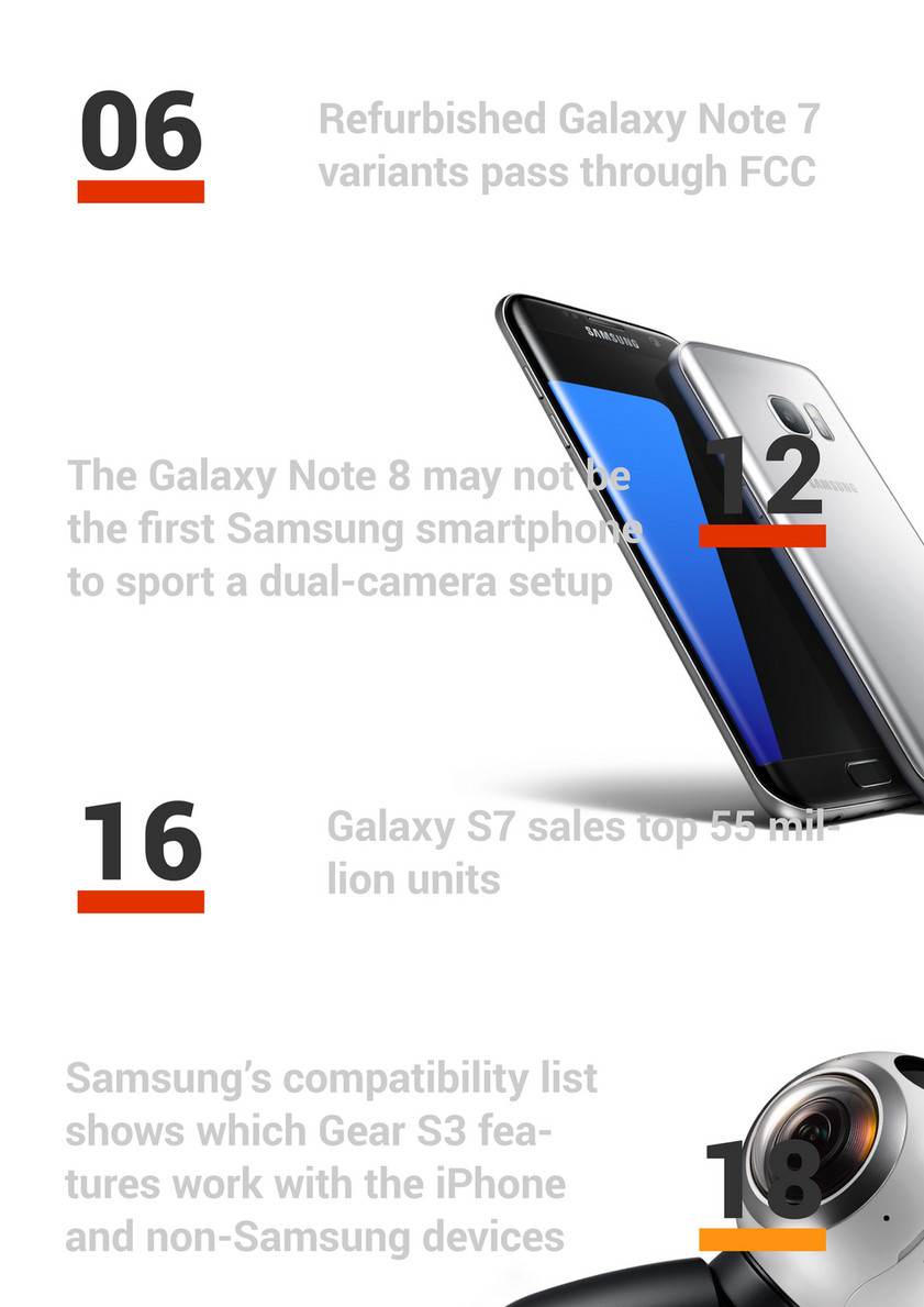 gear s compatibility list