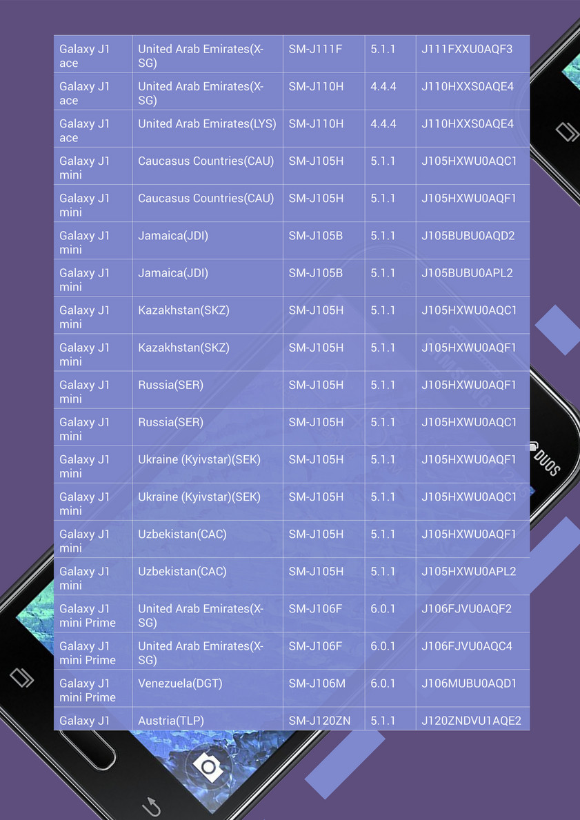 Firmwares, SamMobile