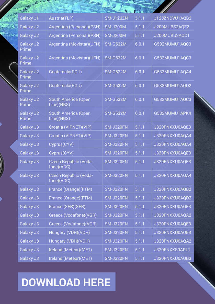 How to Download All Samsung Firmware, SamMobile Account