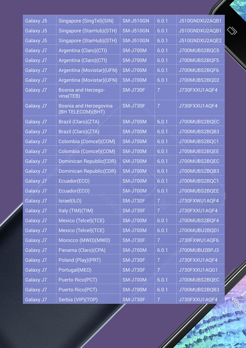 Firmwares, SamMobile