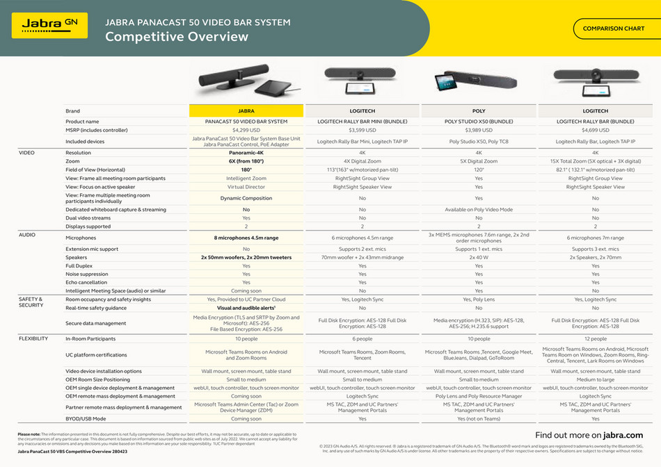 Jabra Jabra PanaCast 50 VBS Competitive Overview 280423 WEB Page 1 Jabra Jabra PanaCast 50 VBS Competitive Overview 280423 WEB Page 1