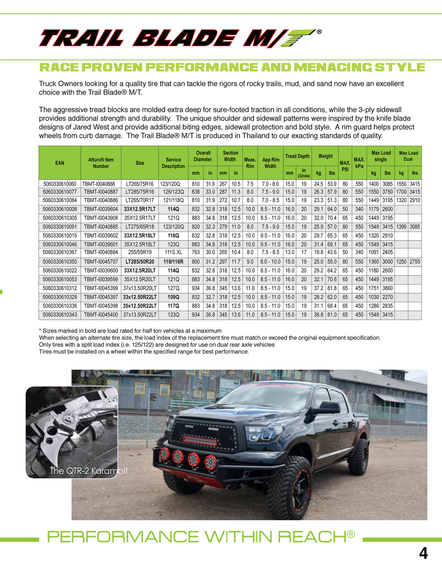 Atturo Tb10043908 (5060330610305)