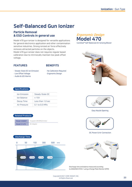 My publications - Core Insight Catalog - Page 24-25