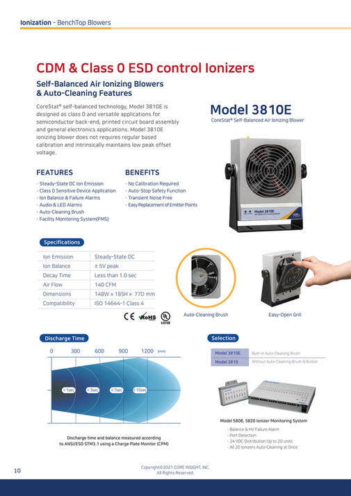 My publications - Core Insight Catalog - Page 10-11