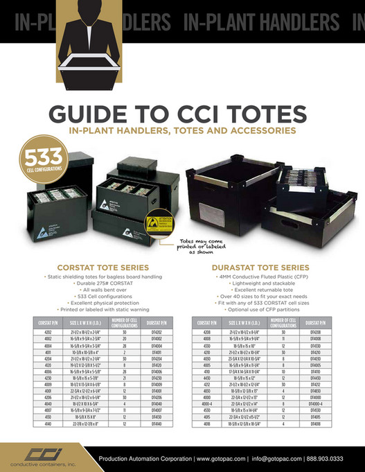 My publications CCI Catalog Page 1011