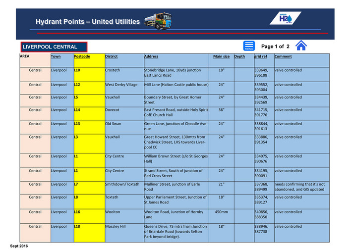 Tardis Times - Hydrant points by region - Page 1 - Created with ...