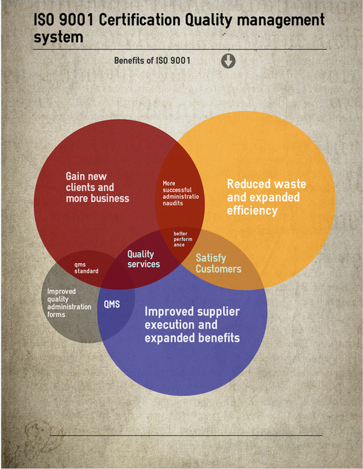 My publications - benefits of ISO 9001 Certification - Page 1 - Created ...