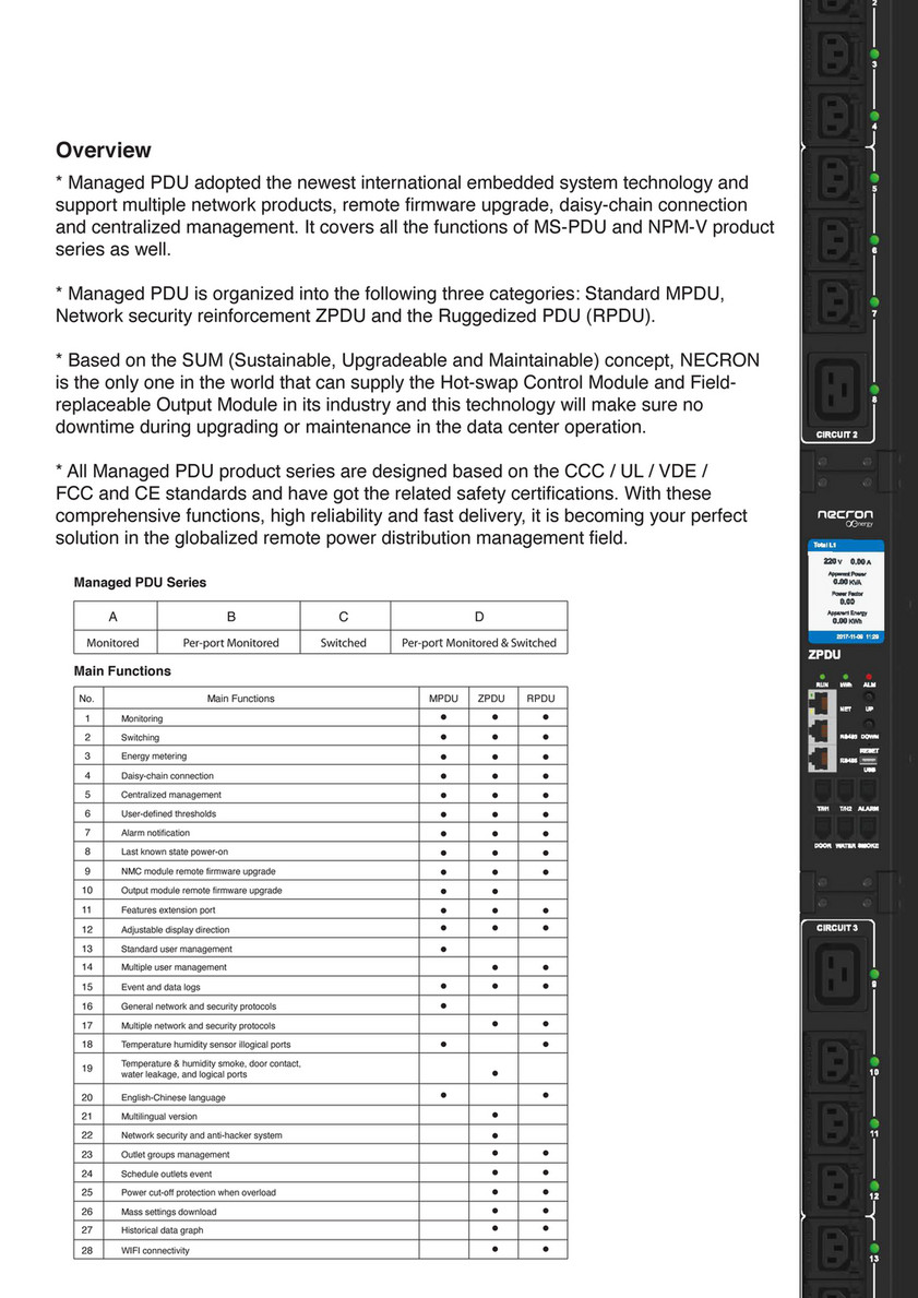 yoda - Necron Data Center Katalog - Page 6-7 - Created with 