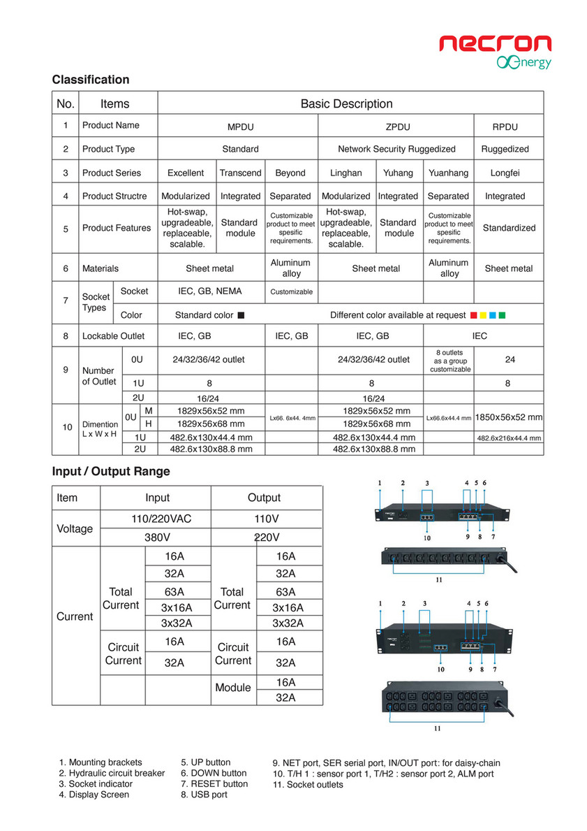 yoda - Necron Data Center Katalog - Page 6-7 - Created with 