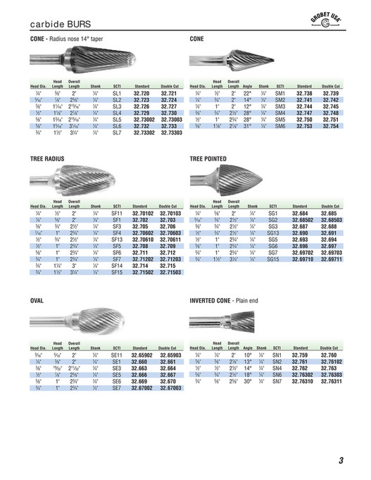 My publications Carbide Burs Catalog Page 45 Created with