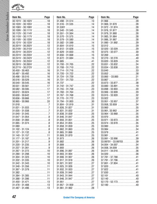 My publications - Grobet USA Precision File Catalog - Page 42-43 ...