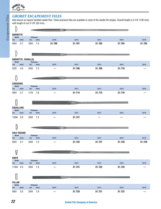 My publications Grobet USA Precision File Catalog Page 2223