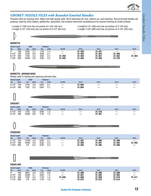 My publications Grobet USA Precision File Catalog Page 1213