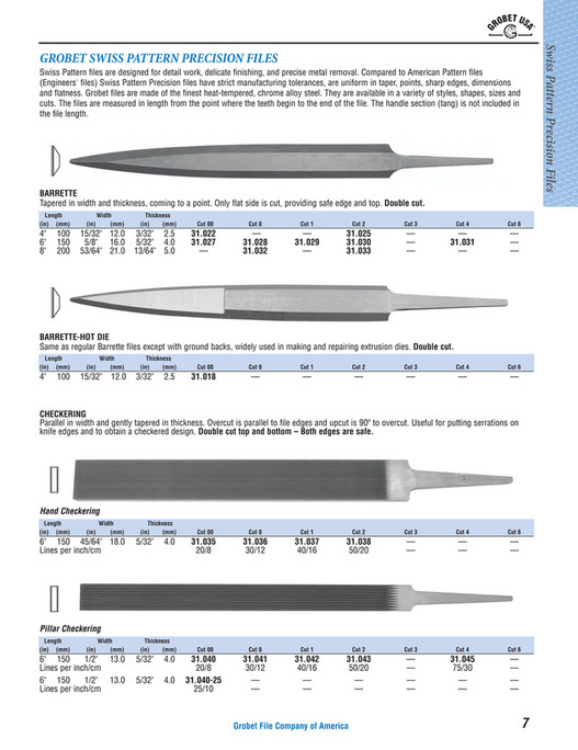 My publications - Grobet USA Precision File Catalog - Page 6-7 ...