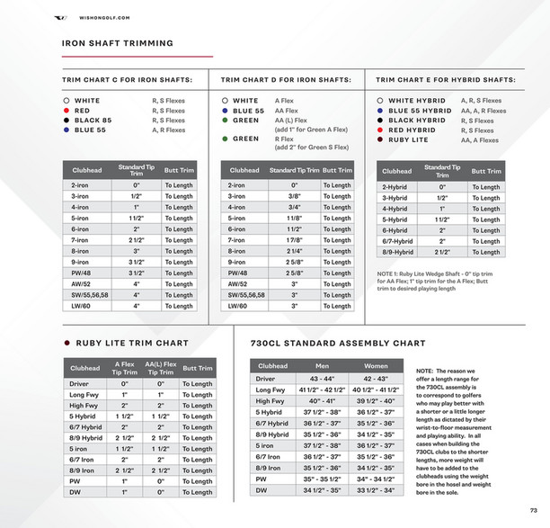 Diamond Golf International Lim - Wishon Golf 2023 Catalogue - Page 76 ...