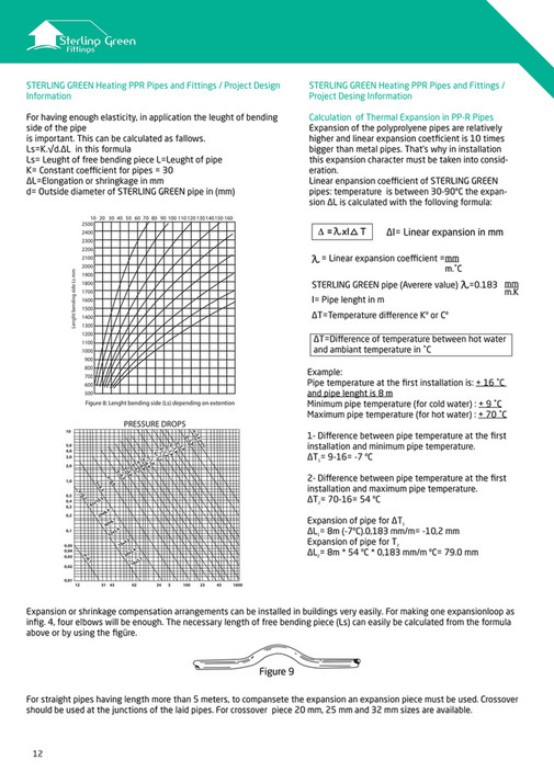 PPR Pipes Fittings Catalogue - Page 12 - Created with Publitas.com