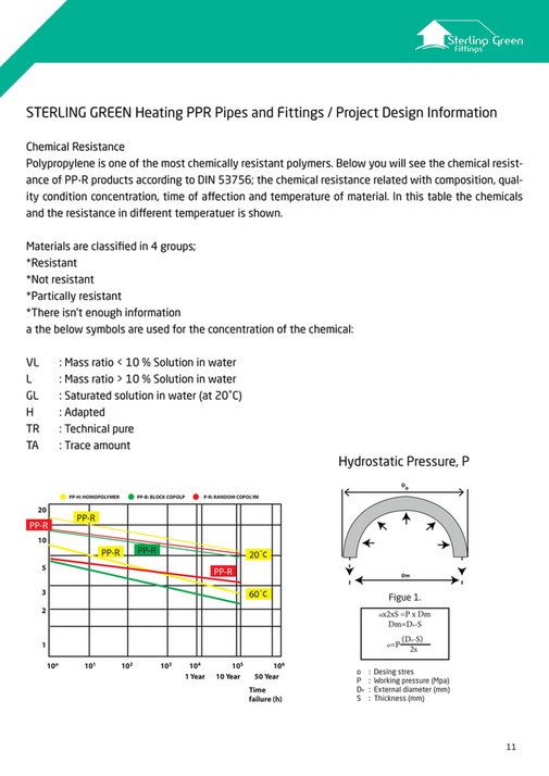 PPR Pipes Fittings Catalogue - Page 10-11 - Created with Publitas.com