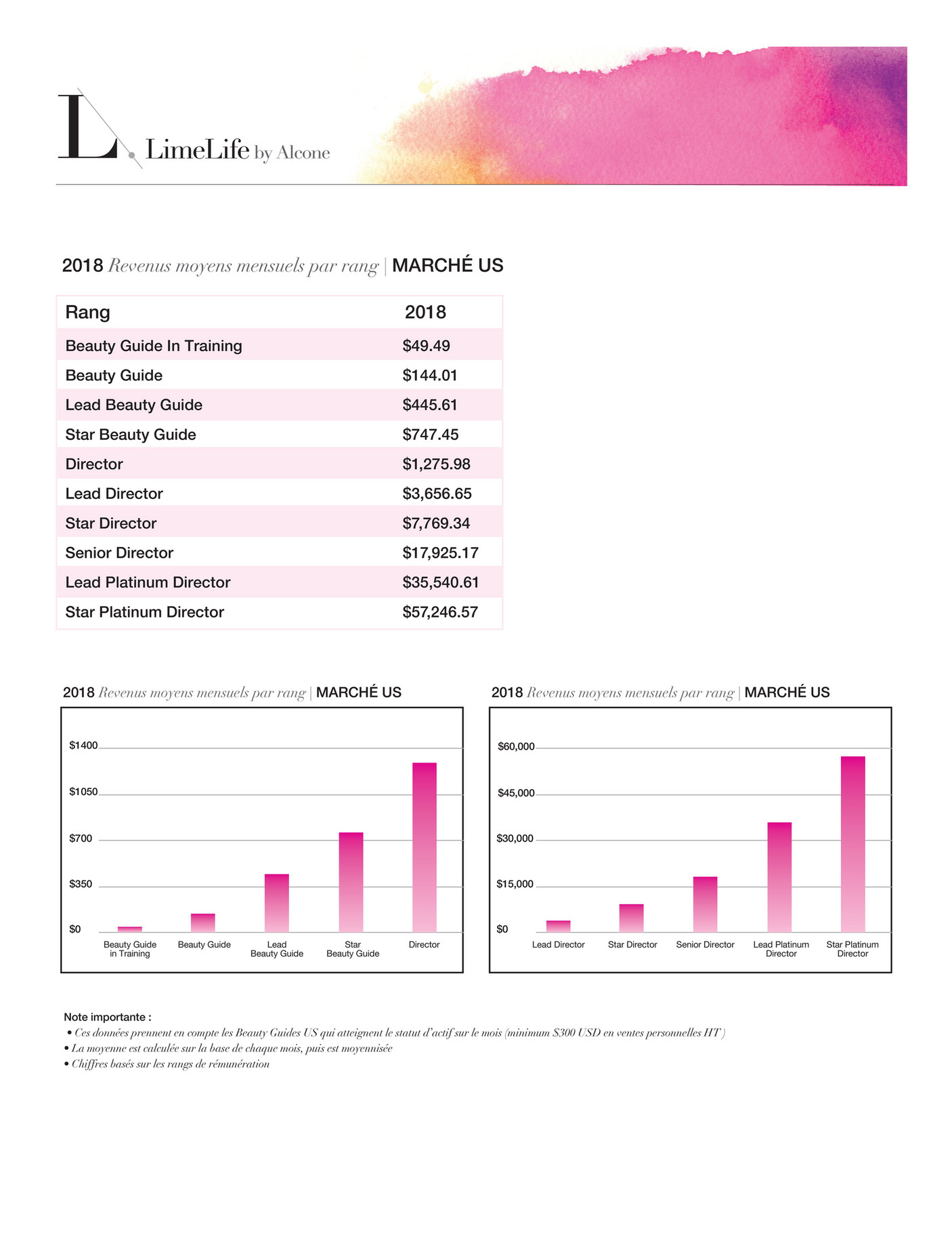 LimeLife by Alcone LL_CAFR Compensation Plan and Disclosure Page 1