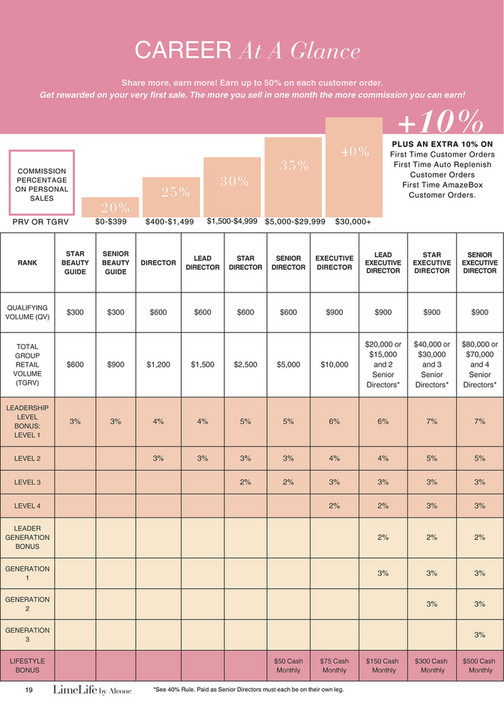 LimeLife by Alcone Compensation & Rewards 2023 US Page 2021