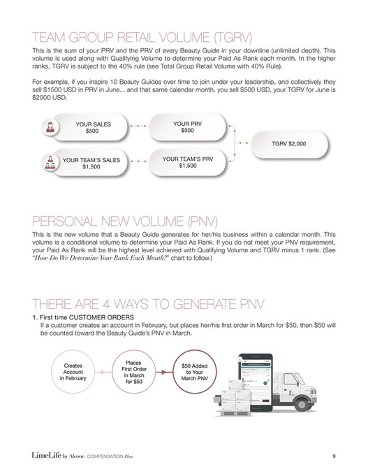 LimeLife by Alcone 2022 Compensation Plan US Page 1011