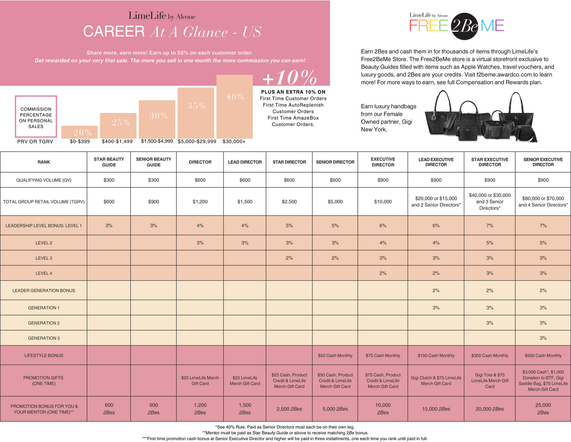 LimeLife by Alcone - Comp Plan At A Glance 2023 - US - Page 1