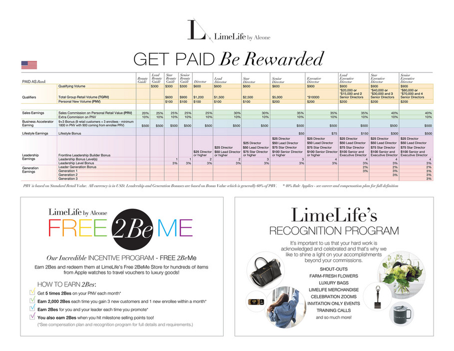 LimeLife by Alcone 2022 Comp Plan At A Glance US Page 1