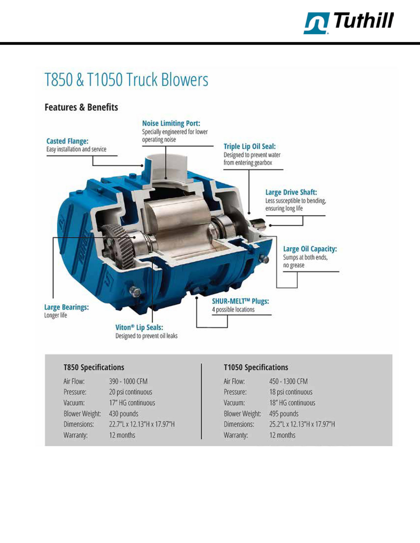 industrial blower specification