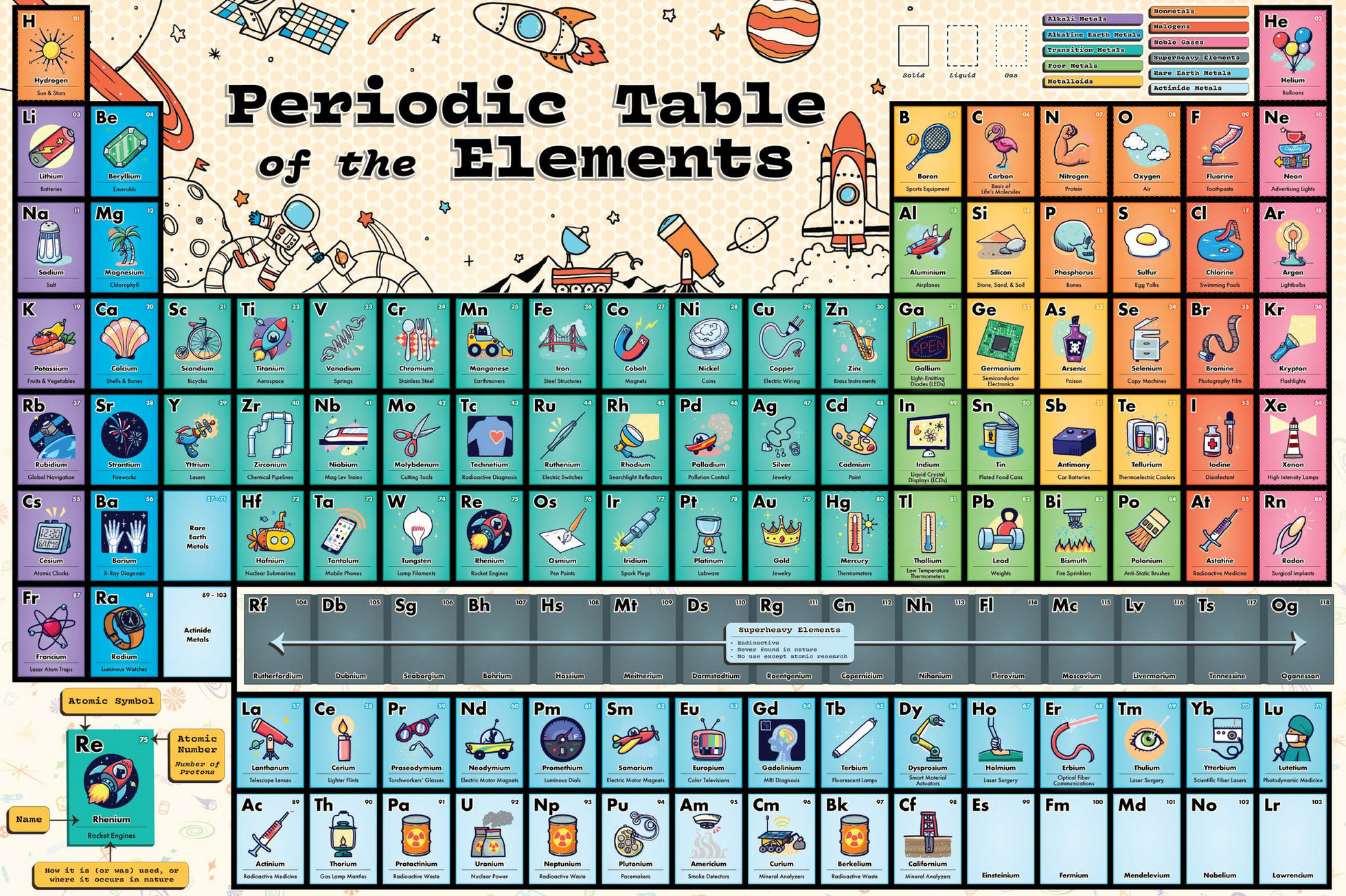 Re-marks - PeriodicTable_PatternOptions_ForGrace - Page 1 - Created ...