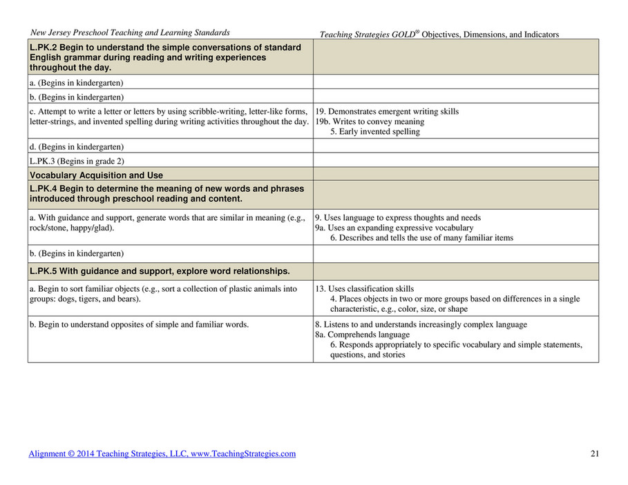 Seven Mile Publishing - Teaching Strategies GOLD Objectives for ...