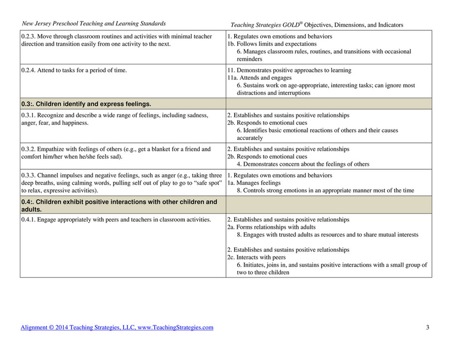 Seven Mile Publishing Teaching Strategies GOLD Objectives for