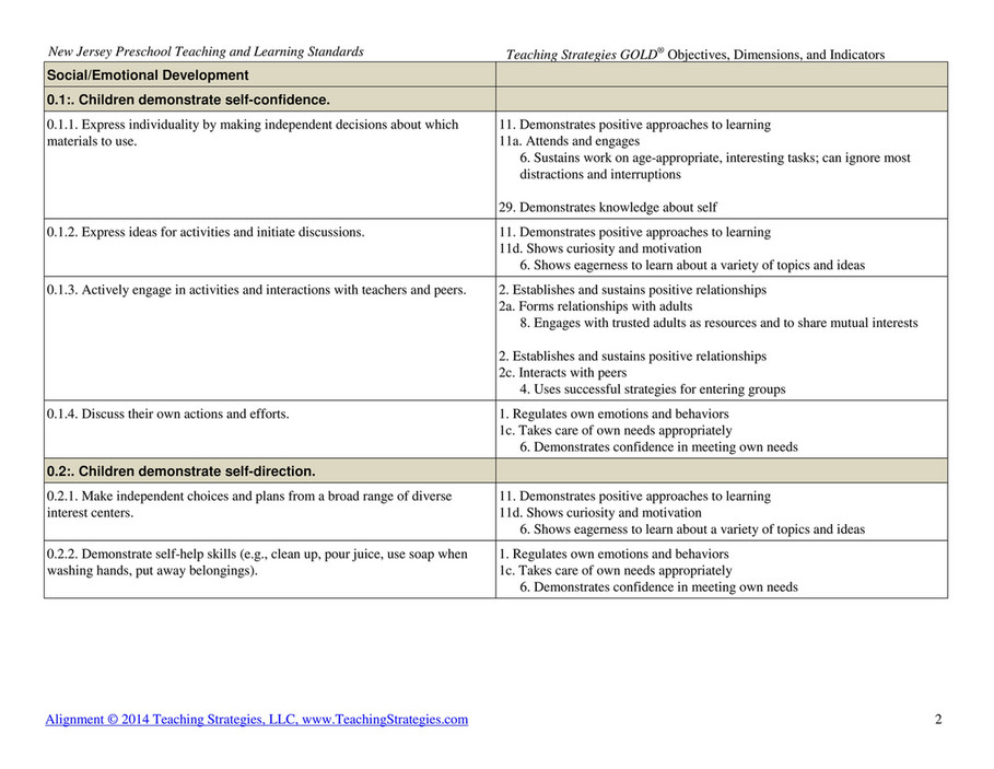 Seven Mile Publishing - Teaching Strategies GOLD Objectives for ...
