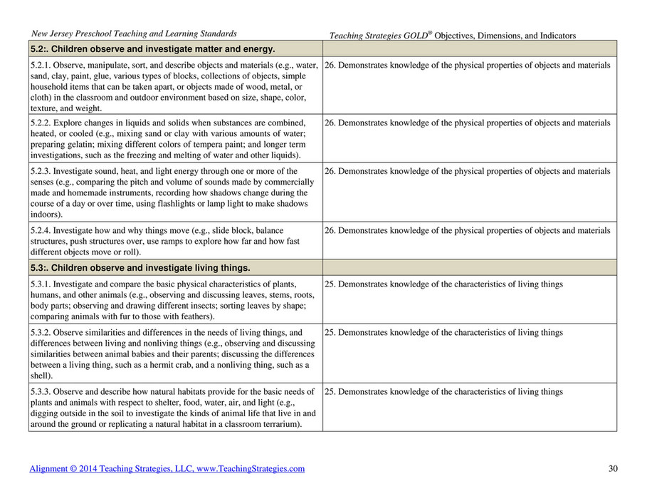 Seven Mile Publishing - Teaching Strategies GOLD Objectives for ...
