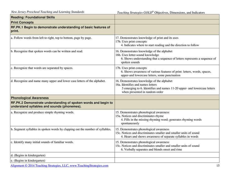 Seven Mile Publishing - Teaching Strategies GOLD Objectives for ...