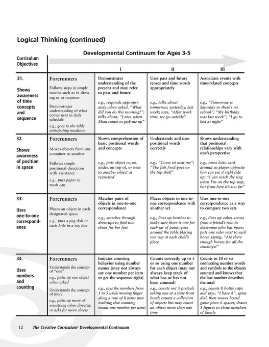 Seven Mile Publishing - The Creative Curriculum Developmental Continuum ...