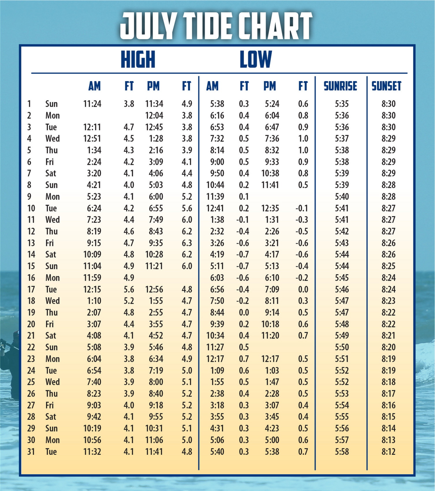 Seven Mile Publishing July 2018 Tide Charts Page 1