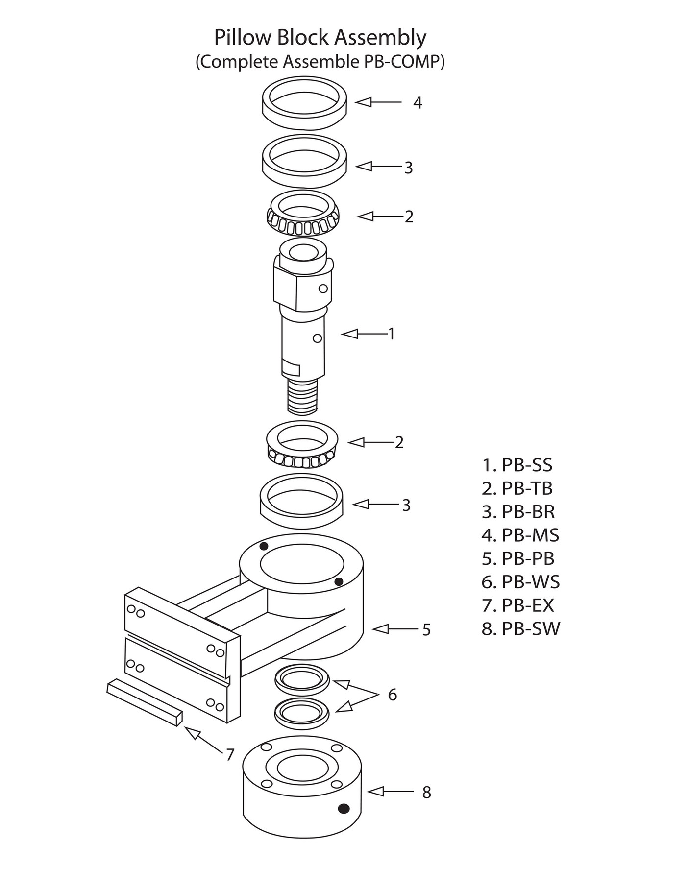 My publications Pillow block diagram Page 1 Created with