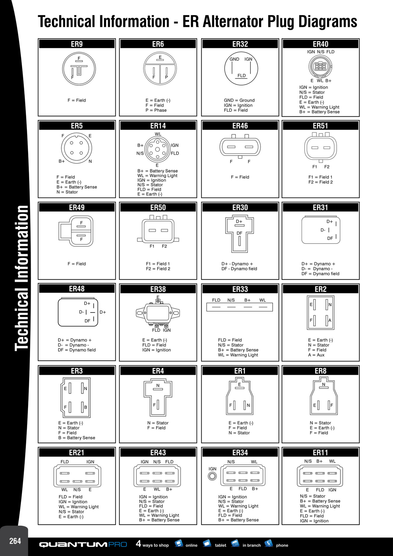 Ashdown-Ingram - Alternator  Starter Motor Catalogue 2014 - Page 266-267
