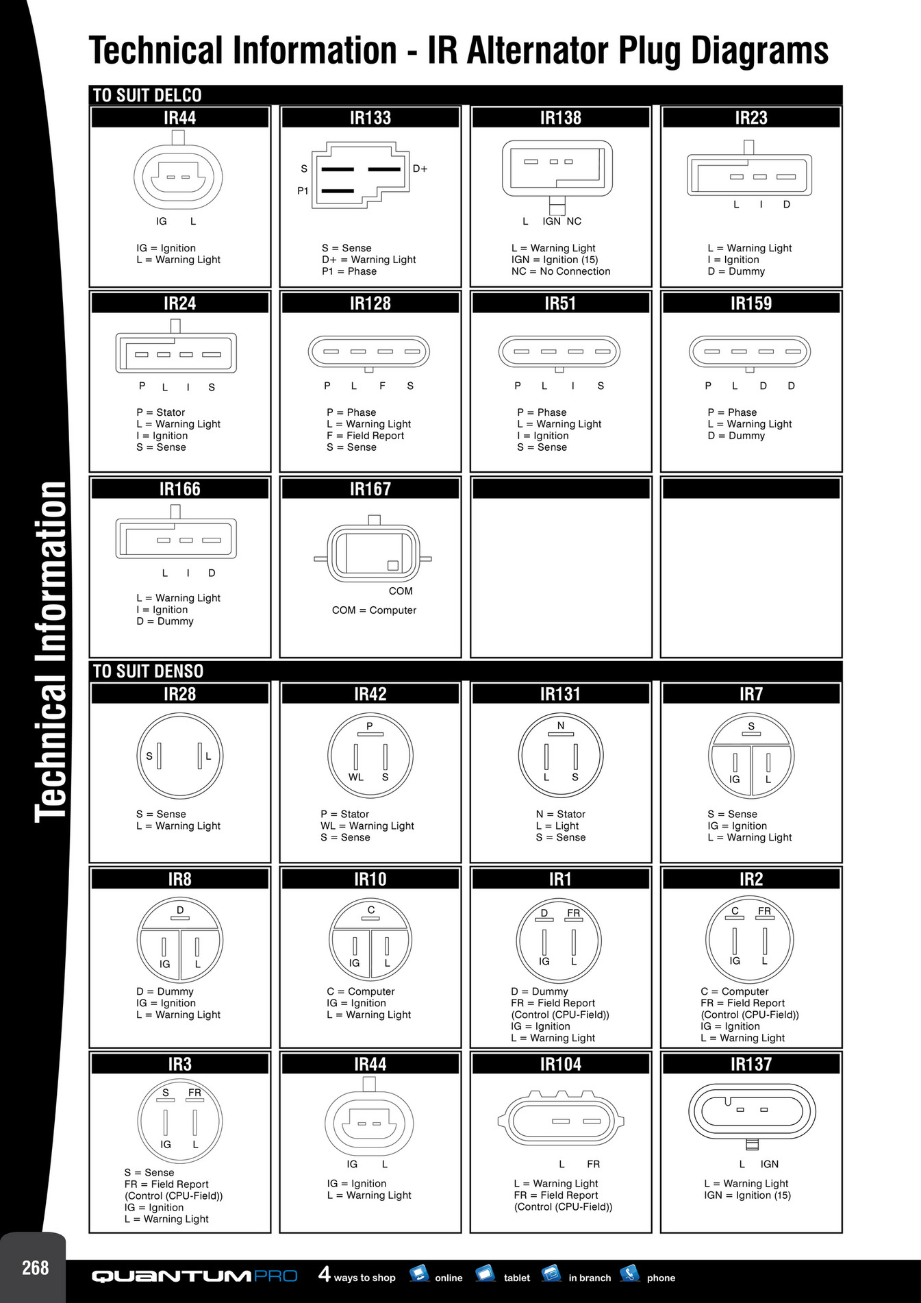 Ashdown-Ingram - Alternator  Starter Motor Catalogue 2014 - Page 266-267