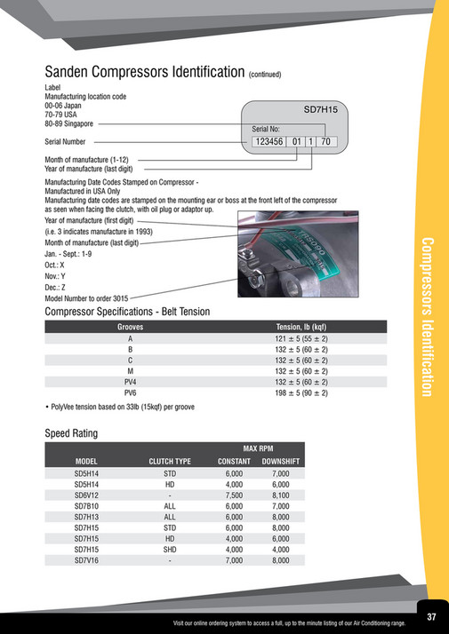 NAPA Auto Parts - CA 17-0001 Air Conditioning Catalogue NAPA (V1 ...