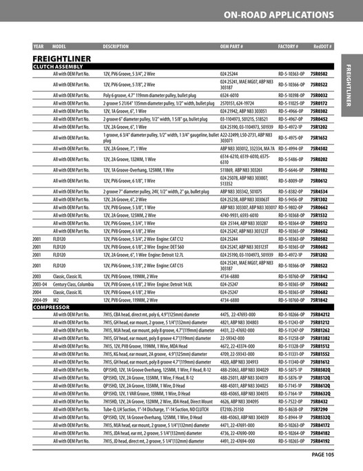 NAPA Auto Parts - 2021 RedDot Booklet - Page 102-103