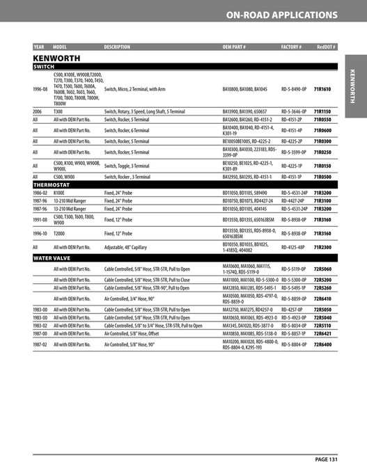 NAPA Auto Parts - 2021 RedDot Booklet - Page 132-133