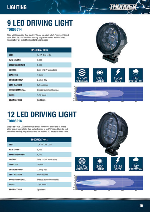 NAPA Auto Parts THUNDER Catalogue Edition 3 Page 1011