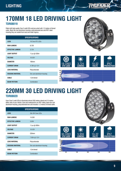 NAPA Auto Parts THUNDER Catalogue Edition 3 Page 89