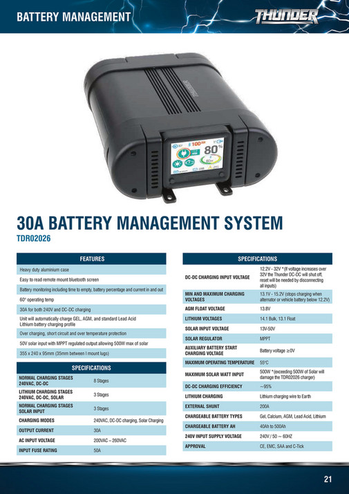 NAPA Auto Parts THUNDER Catalogue Edition 3 Page 2021