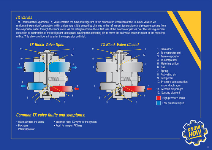 NAPA Auto Parts NAPA Air Conditioning Booklet Page 2425