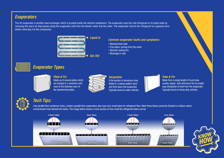NAPA Auto Parts NAPA Air Conditioning Booklet Page 2829