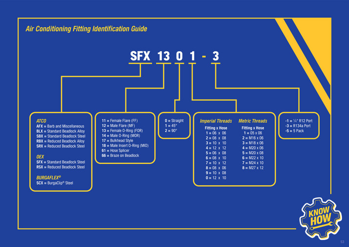 NAPA Auto Parts NAPA Air Conditioning Booklet Page 5253