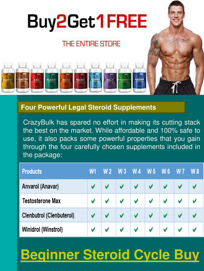 Stop Wasting Time And Start gyno steroids