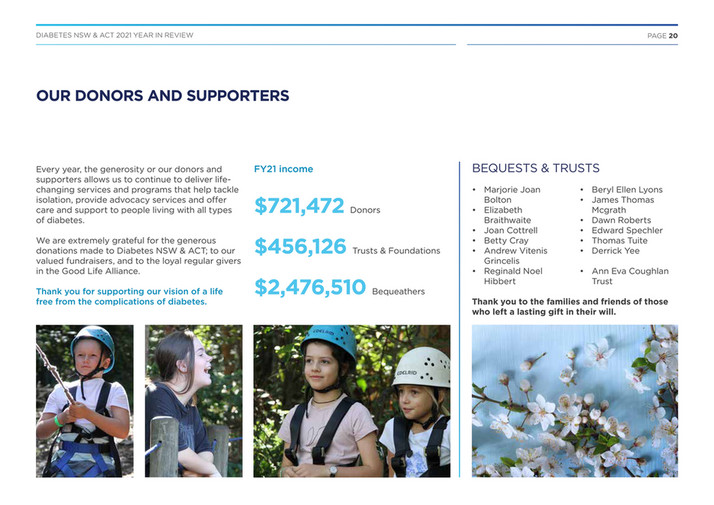 Diabetes Australia Diabetes NSW & ACT Annual Review 2021 Page 2021