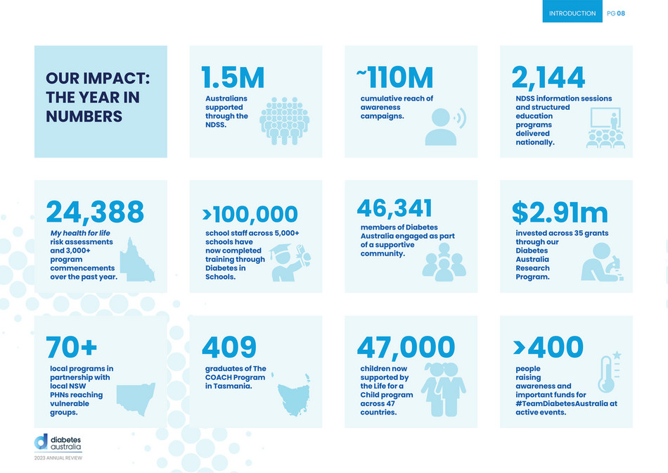 Diabetes Australia Diabetes Australia Annual Report 202223 Page 8